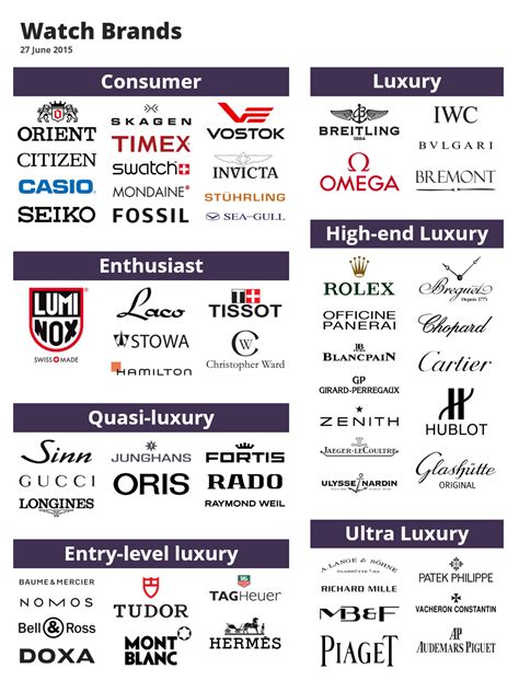 luxury watch brand|entry level luxury watch brands.